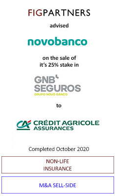 novobanco – credit agricole
